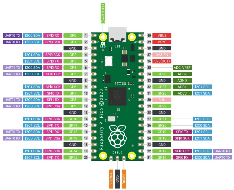 gpio